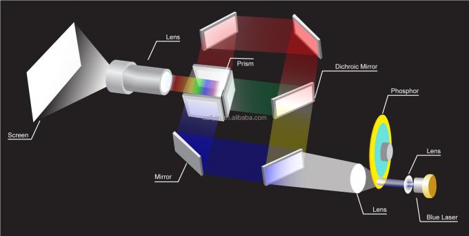 Flyin 2025 پروژکتور لیزری حرفه ای 3LCD 4K 7200 Ansi Lumens Ultra Hd 3840x2160 روشنایی بالا برای آموزش کسب و کار مکان های بزرگ سالن های جشن صحنه ها 1